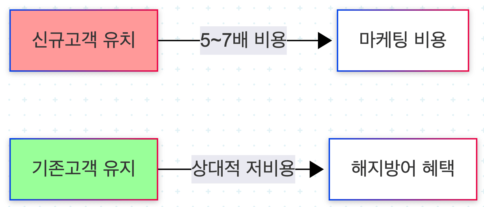 혜택 비교 이미지